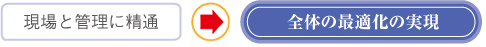全体の最適化の実現